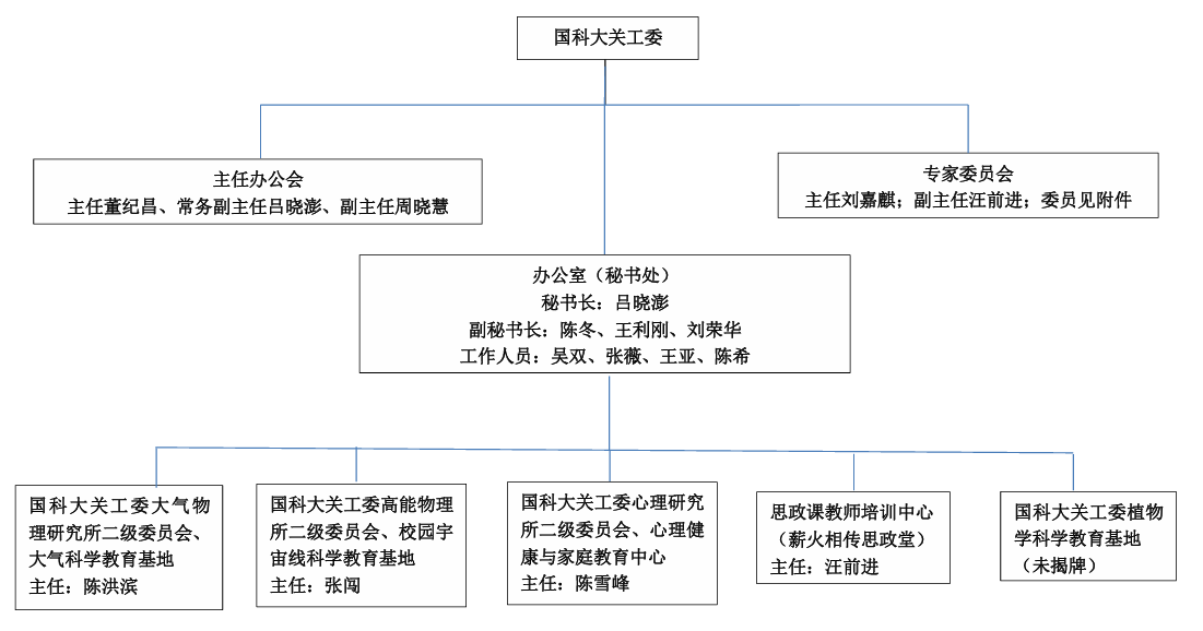 关心下一代1